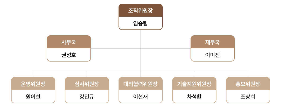 icee조직도